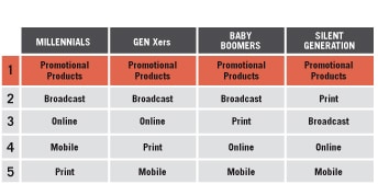 ppb_1216_feature-consumer-study-9-effective-channel