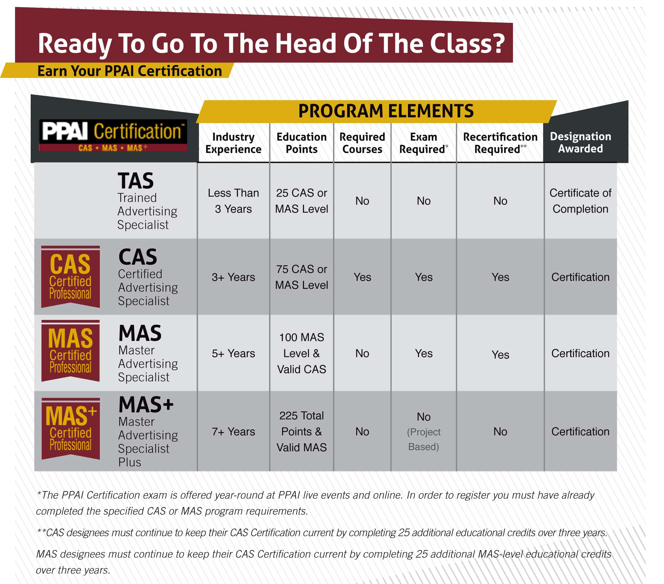 certification-chart-recreated-by-spark