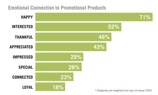 emotional-connection-chart