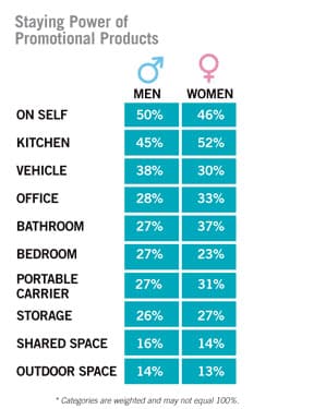 staying-power-graph